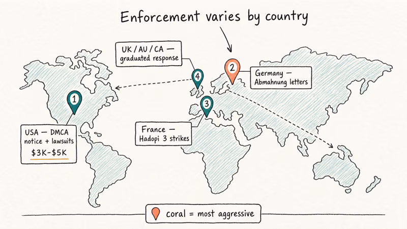 Hand-drawn world map comparing music torrent enforcement in United States Germany France and United Kingdom.