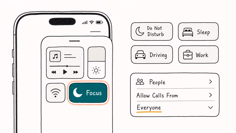 Control Center Focus tile with Do-Not-Disturb Sleep Driving Work mode icons highlighted