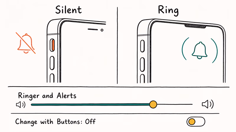 Side-by-side iPhone edge showing silent and ring switch positions with volume slider