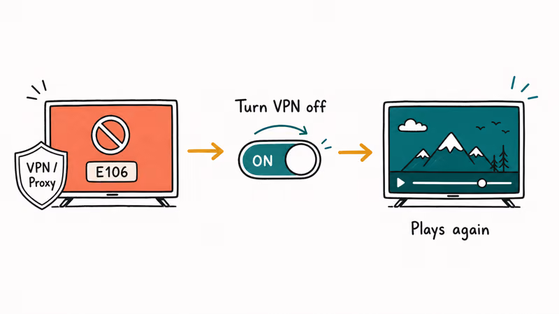 Netflix VPN or proxy block error E106 with the fix to turn the VPN off