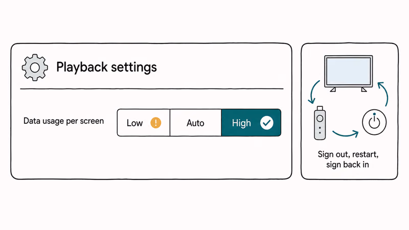 Netflix playback settings panel showing data usage per screen set to High option