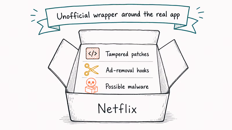 Anatomy diagram of a Netflix mod APK showing patches, ad hooks, and bundled malware.