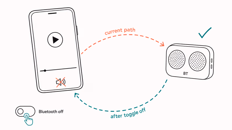Phone audio rerouting from local speaker to paired Bluetooth speaker showing the Netflix handoff problem