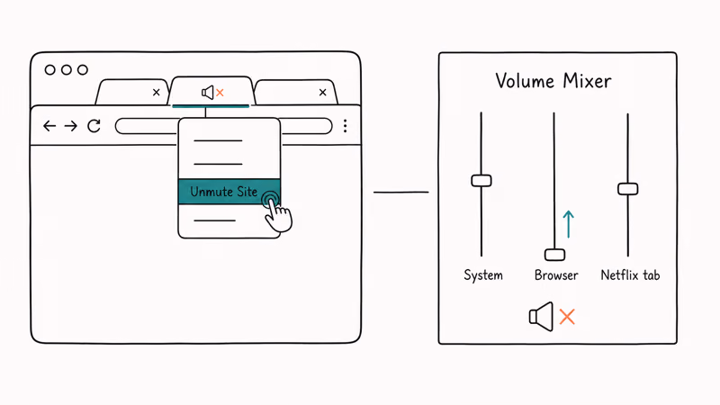 Browser tab right-click unmute site option and volume mixer panel showing browser slider raised