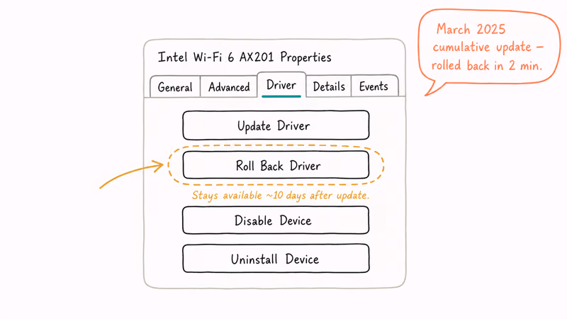 Illustrated adapter Properties window showing the Roll Back Driver button on the Driver tab