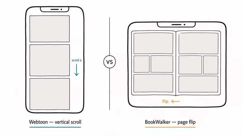 Side-by-side phones contrasting vertical-scroll Webtoon reader with page-flip BookWalker manga reader format.
