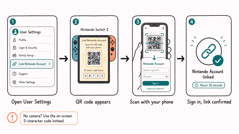 Steps to link a Nintendo Account on Switch 2 by scanning a QR code