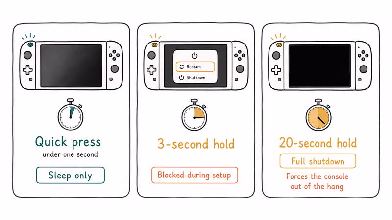 Comparison of three Switch 2 power button hold durations and what each does