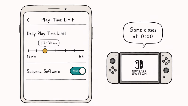 Hand-drawn phone screen showing play time slider and Suspend Software toggle