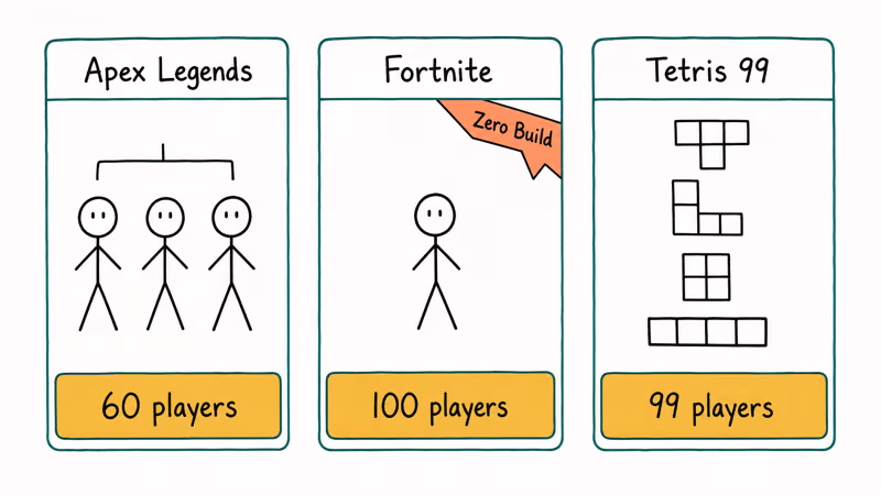 Three hand-drawn cards comparing Apex Legends, Fortnite, and Tetris 99 on Switch.