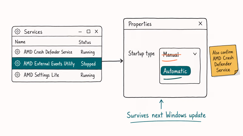 Hand-drawn services.msc panel switching AMD External Events Utility startup type to Automatic.