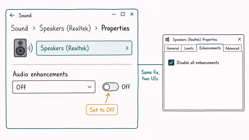 Windows Sound settings showing audio enhancements turned off