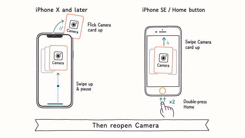 Comparison of force-close gestures for iPhone X later and iPhone SE earlier models.