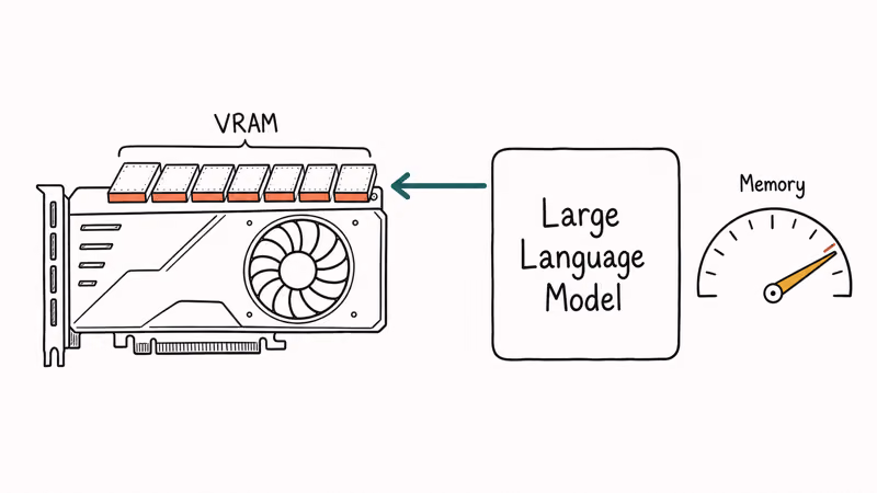 Graphics card loading a large language model into VRAM as the AI engine