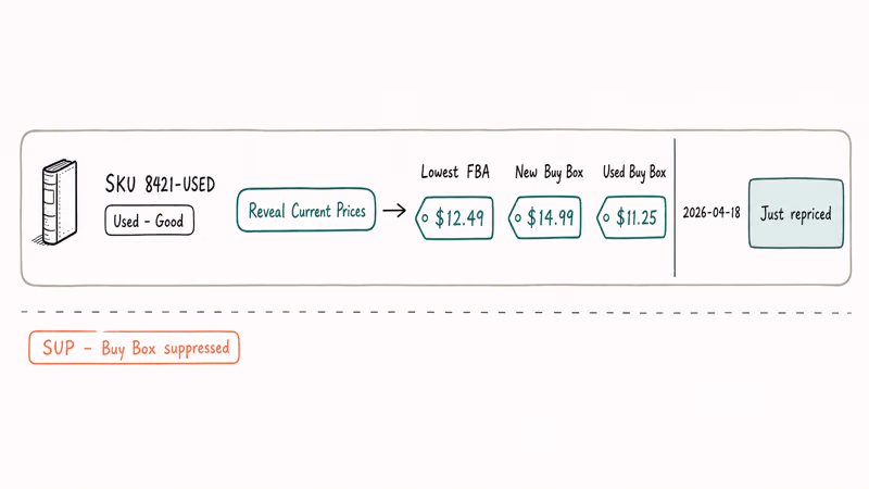 Hand-drawn NuPrice grid row with offer columns and highlighted price cell.