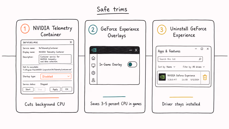 Three Windows toggle cards disabling NVIDIA telemetry, GeForce overlays, and GeForce Experience for lower load