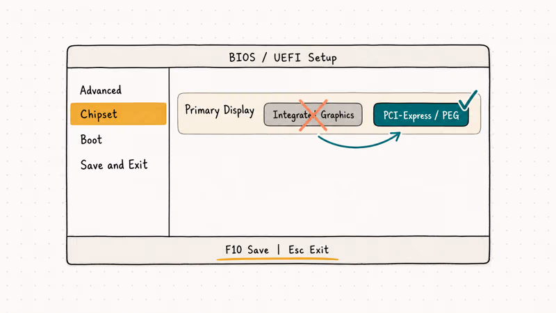 BIOS Advanced settings screen showing Primary Display switched from integrated to discrete PCI Express