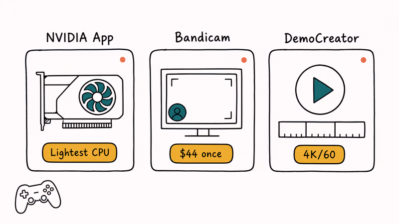 Hand-drawn cards comparing NVIDIA App, Bandicam, and DemoCreator recording features.