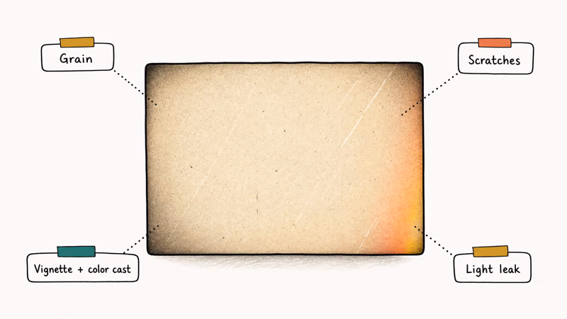 Hand-drawn diagram labeling old film effect layers: grain, scratches, light leak, vignette, color cast