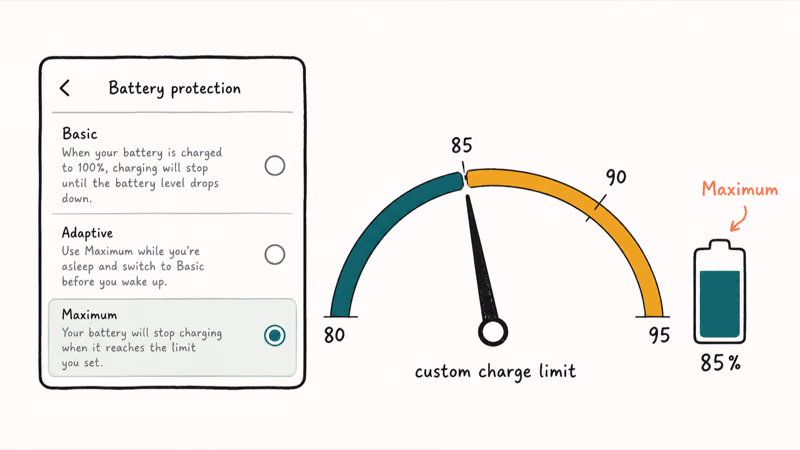 Samsung battery protection menu with custom charging limit dial set between 80 and 95 percent