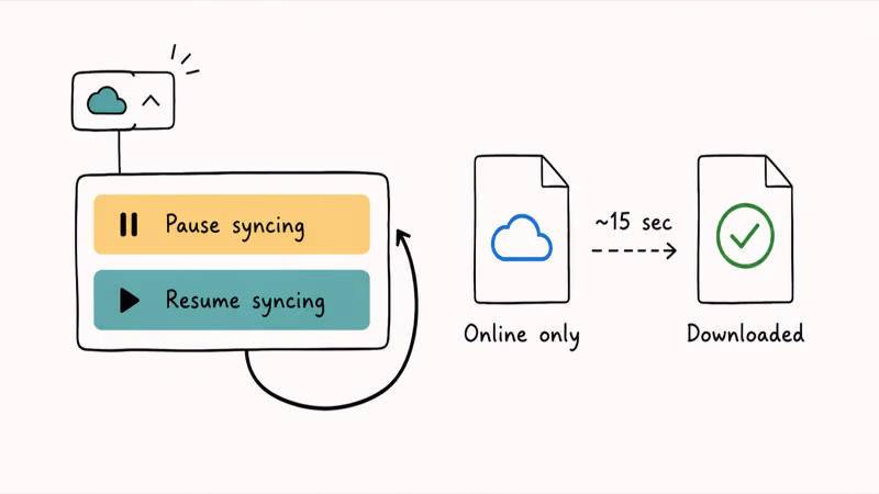 OneDrive tray menu showing pause then resume syncing turning a cloud icon green