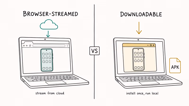 Hand-drawn diagram comparing browser-streamed Android emulators and downloadable PC emulators side by side.