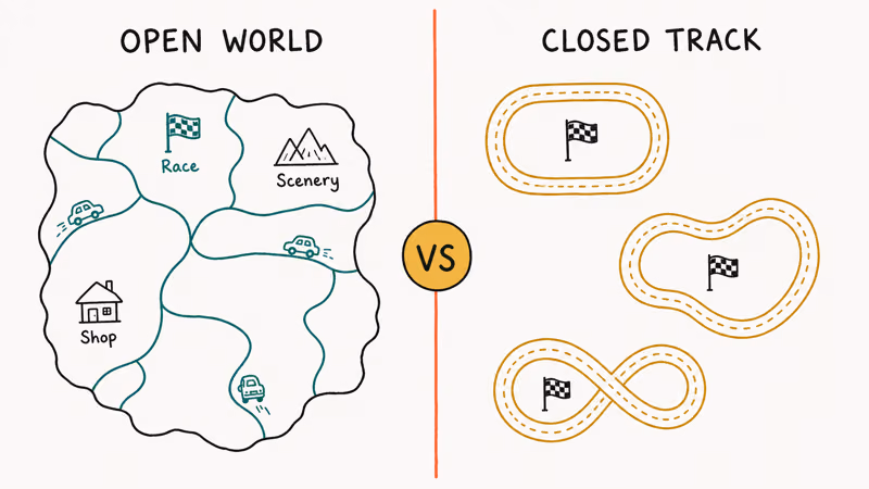 Hand-drawn diagram comparing an open world racing map with isolated closed track circuits