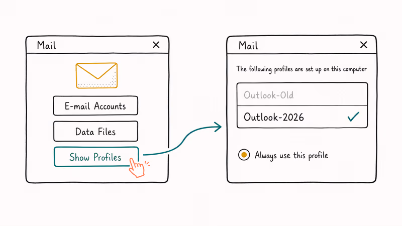 Sketch of Mail Control Panel Show Profiles dialog with new Outlook-2026 profile selected as default