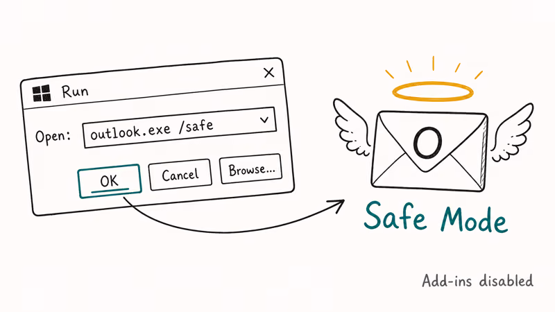 Hand-drawn Run dialog opening Outlook with the safe mode command.