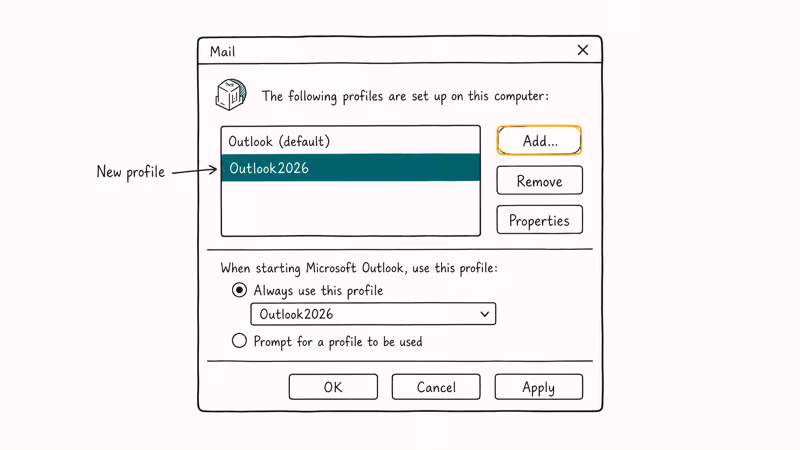 Mail profiles dialog showing Add button and default profile selector.