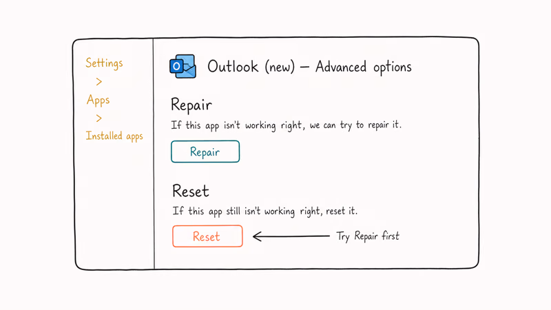 Windows Settings advanced options for new Outlook app showing Repair and Reset buttons stacked