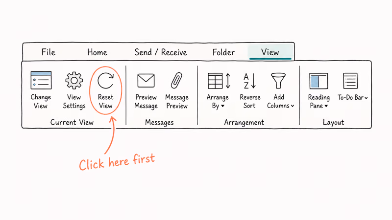 Hand-drawn Outlook View ribbon highlighting the Reset View button