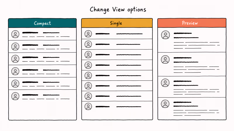 Hand-drawn comparison of Outlook Compact, Single, and Preview inbox layouts