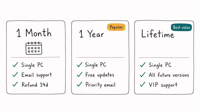 Three pricing tier cards for Passper WinSenior: 1 Month, 1 Year, Lifetime.