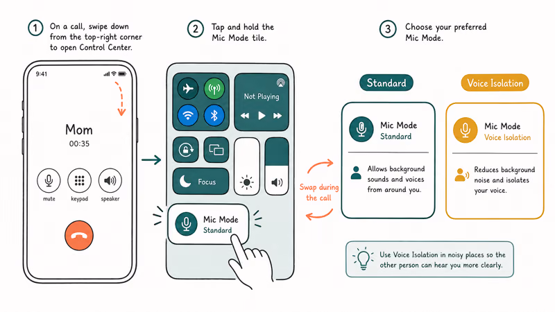 Control Center Mic Mode toggle switching between Standard and Voice Isolation on iPhone