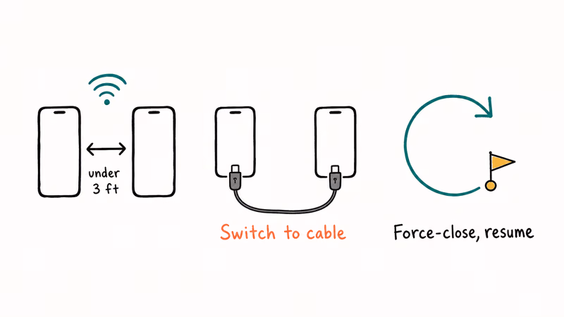 Hand-drawn troubleshooting tips showing distance, USB-C cable swap, and app restart for stalled clone