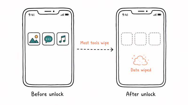 Phone showing photos and chats before unlock with arrow to wiped phone after unlock to warn about data