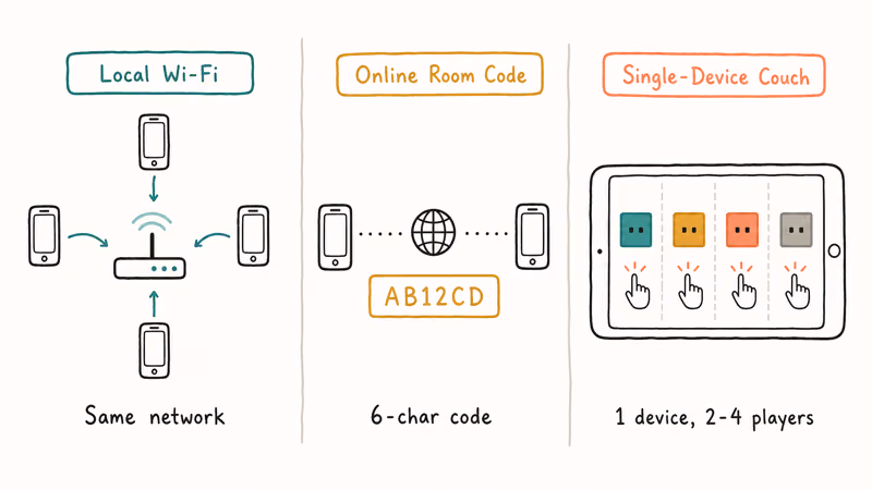 Three Pico Park room types local Wi-Fi online code and couch play.