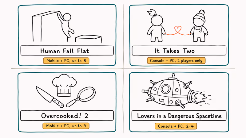 Grid of co-op games similar to Pico Park.