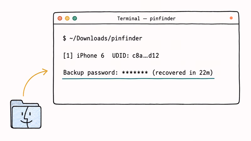 Terminal window showing pinfinder listing iPhone backup UDID and printing the recovered backup password line.