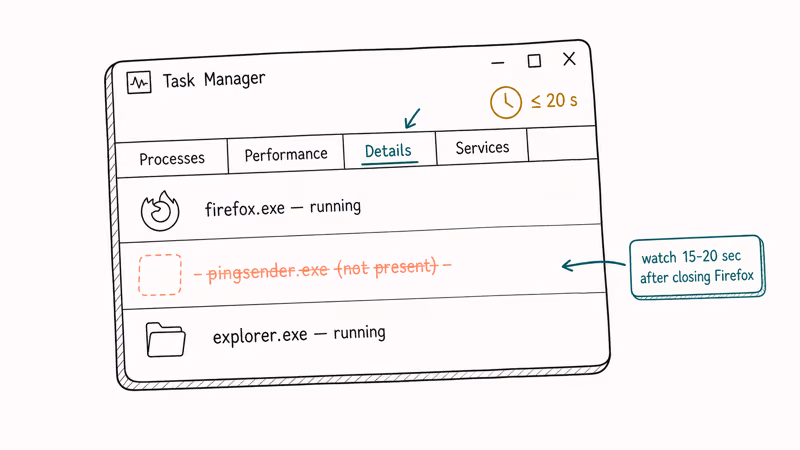 Windows Task Manager Details tab confirming pingsender.exe absent after disabling Firefox telemetry collection.