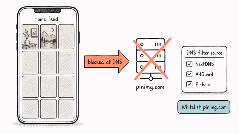 Diagnosis showing pinimg dot com blocked by DNS filter causing gray Pinterest pin grid.