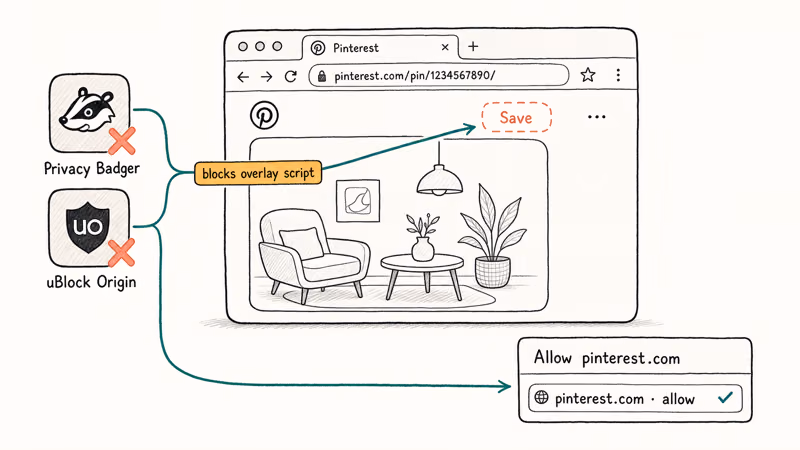 Browser extensions blocking Pinterest Save overlay with whitelist allow path shown.