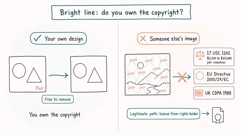 Watermark removal legal on your designs but illegal on others images