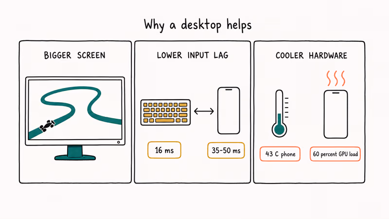 Desktop CarX Street benefits: screen keyboard latency and lower heat.