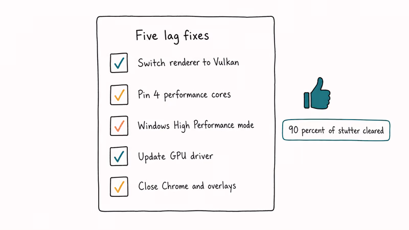 Checklist of emulator lag fixes: Vulkan cores power drivers background apps.