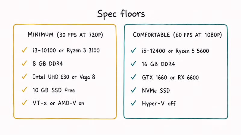 Minimum and comfortable PC specs for CarX Street emulator.