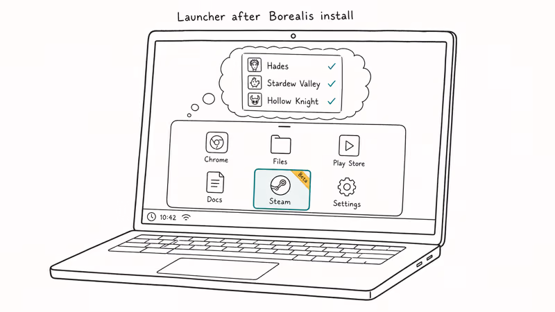 ChromeOS launcher showing the official Steam Borealis tile installed and ready to launch
