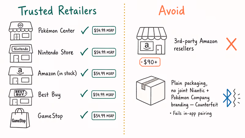 Trusted retailers separated from counterfeit Pokemon GO Plus listings.