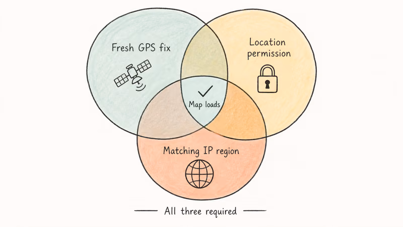 Three overlapping circles showing GPS fix, location permission, and IP region forming Pokemon GO requirement.